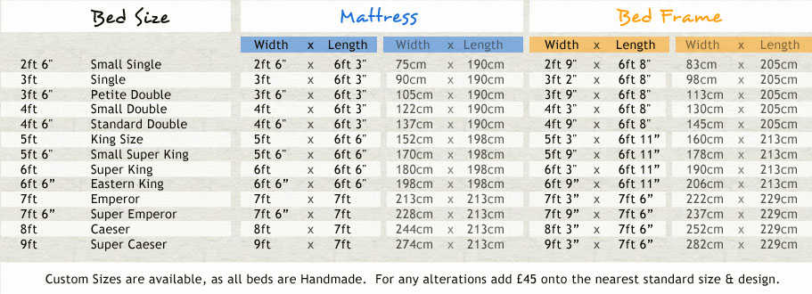 Standard Sizes - Wooden Bed Frame Dimension Chart